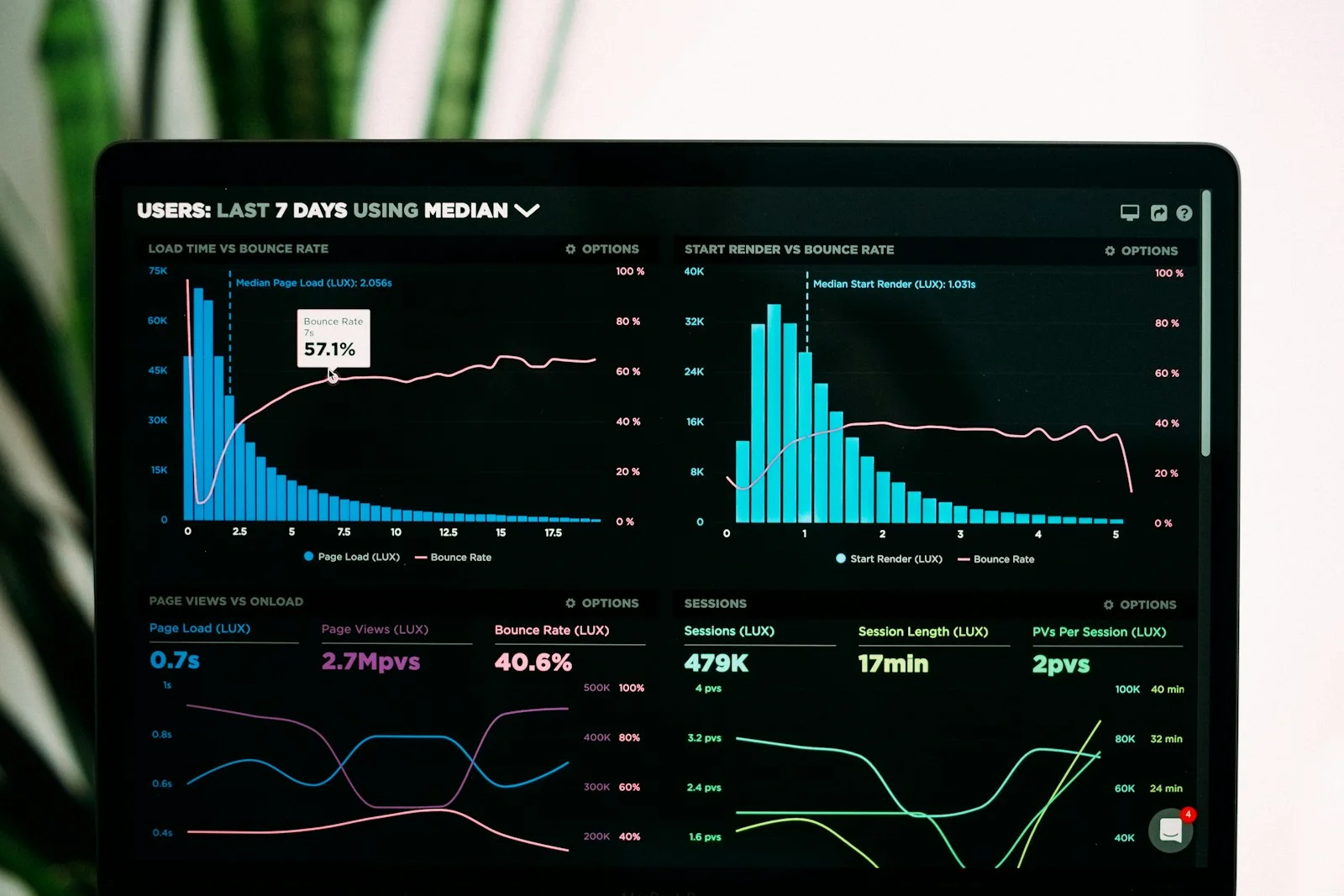 Grafik analitik pada layar laptop